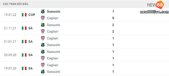 soi-keo-cagliari-vs-sassuolo-17h30-ngay-16-04-2022-2